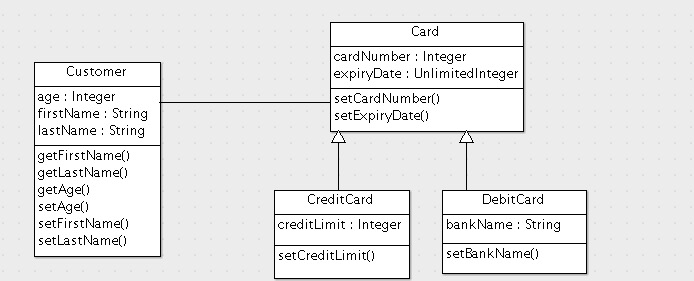Class Diagram - Generalization